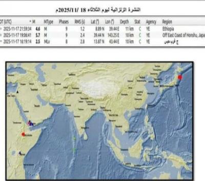   -                  2.5    